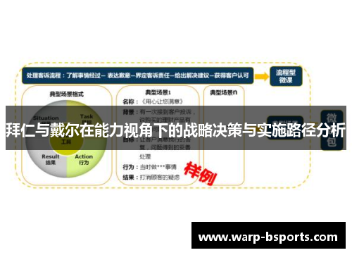 拜仁与戴尔在能力视角下的战略决策与实施路径分析