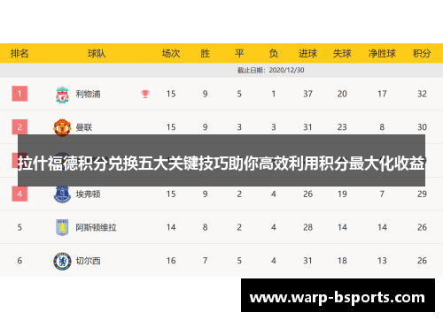 拉什福德积分兑换五大关键技巧助你高效利用积分最大化收益 拉什福德积分兑换五大关键技巧助你高效利用积分最大化收益