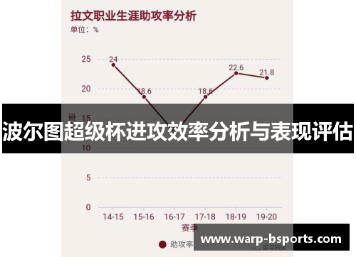 波尔图超级杯进攻效率分析与表现评估 波尔图超级杯进攻效率分析与表现评估