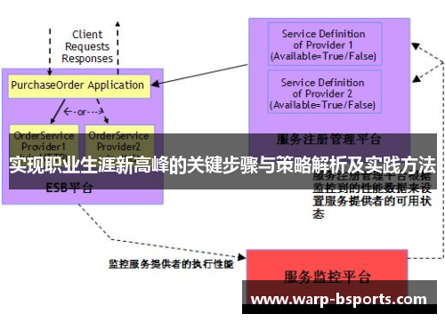 实现职业生涯新高峰的关键步骤与策略解析及实践方法