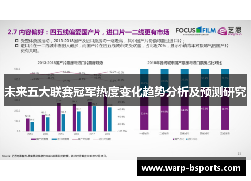 未来五大联赛冠军热度变化趋势分析及预测研究
