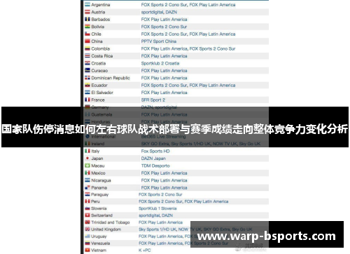 国家队伤停消息如何左右球队战术部署与赛季成绩走向整体竞争力变化分析
