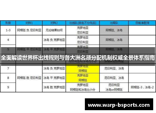 全面解读世界杯出线规则与各大洲名额分配机制权威全景体系指南