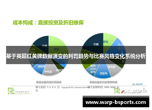 基于英超红黄牌数据演变的判罚趋势与比赛风格变化系统分析 基于英超红黄牌数据演变的判罚趋势与比赛风格变化系统分析