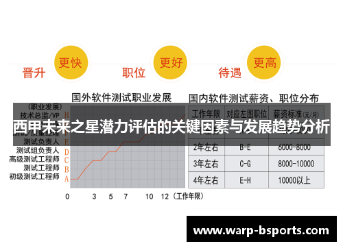 西甲未来之星潜力评估的关键因素与发展趋势分析